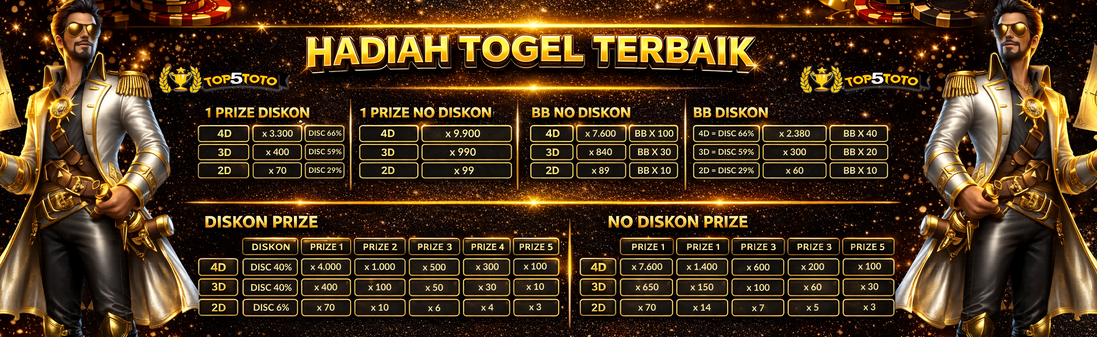 HADIAH TOGEL